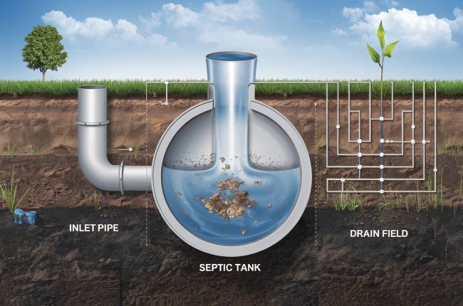 What is a septic tank infographic