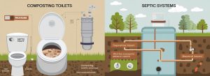 Composting Toilets vs. Septic Systems